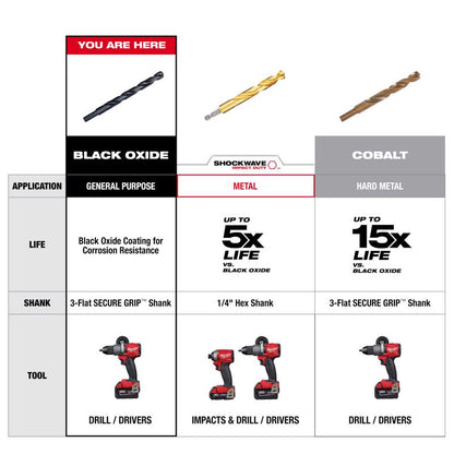 DRILLBIT 3/8X12 BK OXIDE