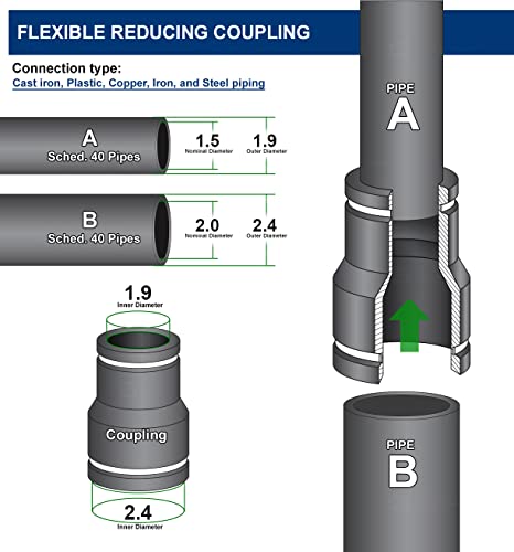 2" X 1-1/2" Rubber Coupling