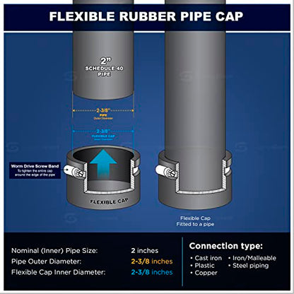 2" ruubberCap