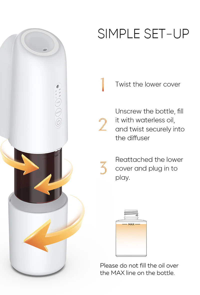 Lumix Diffuser Discovery Set