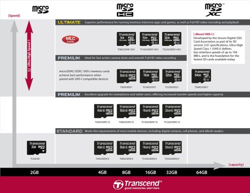 Transcend 8gb microSD 4