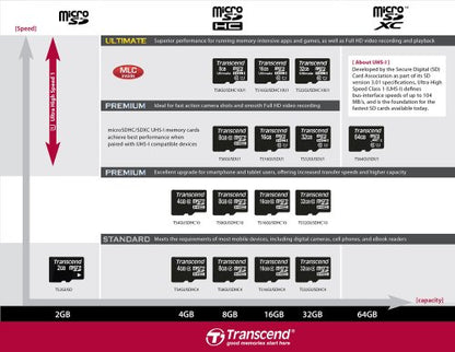 Transcend 8gb microSD 4