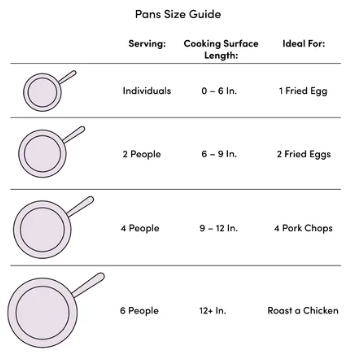 YBM-Home High Quality Nonstick Fry Pan, Various Sizes. 8