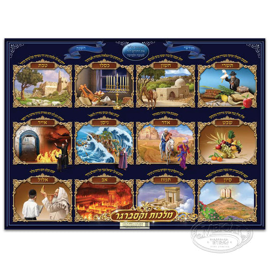 Laminated Poster פוסטר חודשי השנה